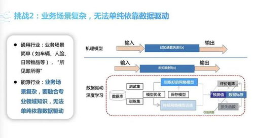智启绿色未来 双碳目标下的人工智能应用开发策略