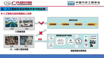 人工智能 自动驾驶开发的核心引擎